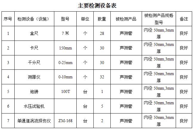 吉安桩基声测管主要生产设备-2