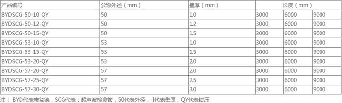 吉安套筒式桩基声测管规格尺寸