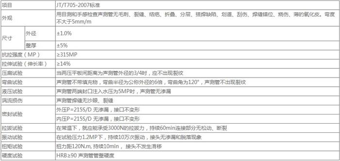 吉安套筒式桩基声测管技术参数